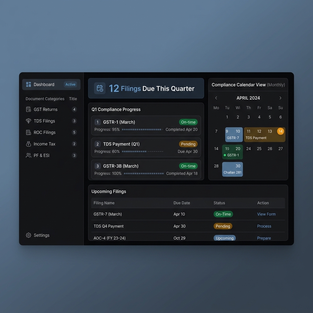 Eonix Compliance Dashboard